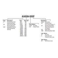 A487296 THOMSON BALL BUSHING<BR>A SERIES 3" CLOSED LINEAR BEARING 2600 LBF